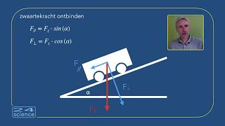 Natuurkunde uitgelegd  Bewegen langs een helling [upl. by Awra108]