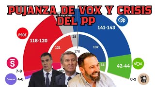 PUJANZA DE VOX Y CRISIS DEL PP [upl. by Nosnek]