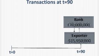 Currency Forward Contracts [upl. by Daza]