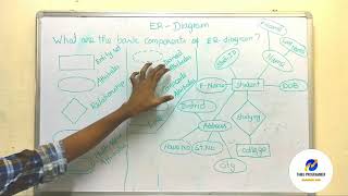 Entity Relationship Diagram Explain in Tamil  Rajaram Sundiramoorthy [upl. by Krasner]