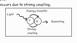 Quenching  quenching effect [upl. by Thurmann]