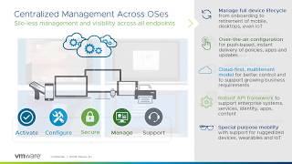 VMware Workspace ONE UEM Technical Overview [upl. by Islek933]