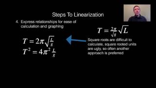 132 Introduction to Linearization [upl. by Eednas]