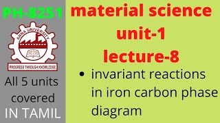 material science  what is Eutectic Peritectic Eutectoid reaction  Anna univeristy [upl. by Annayt61]