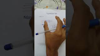 magnetostriction method in tamilengineering physics [upl. by Voss]