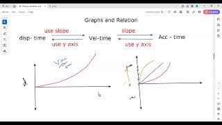 Graphs and Relation A Levels Physics Lecture 19 [upl. by Plume]