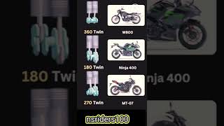 ninja H2r bike ninja400shorts shortvideo [upl. by Annahtur]