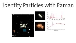 WITec ParticleScout Find Classify and Identify Particles [upl. by Babb]