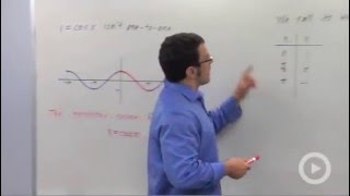 The Inverse Cosine Function [upl. by Serica283]