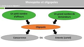 Monopoles et oligopoles 34 [upl. by Drofhsa]