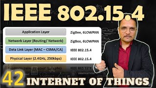 IEEE 802154  LRWPAN Explained Basics Protocol Stacks Topologies and Applications [upl. by Artenra]