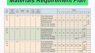 MRP Table and Calculations Updated [upl. by Rosaleen]