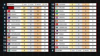 Day 10 Medal Tally Paris 2024 Olympics [upl. by Bodkin]