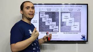 Petrobras  Eng de Produção  Minicurso de resolução de questões  Aula 01 [upl. by Atiuqaj]