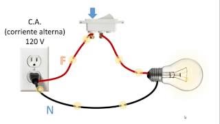 Explicación animada de la corriente directa y alterna [upl. by Cirdor975]