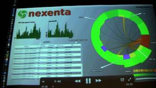 dtraceconf 2012  More Visualizations [upl. by Einnoc]