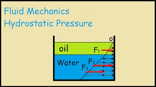 Hydrostatic Pressure on wall two fluids Pressure Prism Method [upl. by Iemaj]