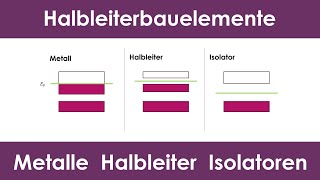 Bändermodelle von Metallen Halbleitern und Isolatoren  Halbleiterbauelemente [upl. by Learsi]