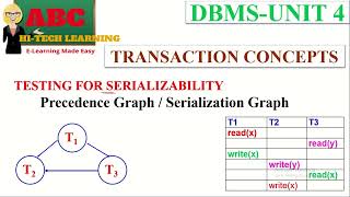 TESTING OF SERIALIZABILITY [upl. by Fidellia]