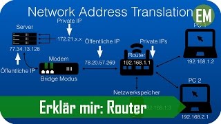 Erklär mir Router  Funktionen und Möglichkeiten DeutschGerman  REUPLOAD [upl. by Nylesor]