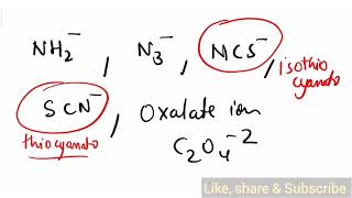 Lecture 5 Coordination Compounds [upl. by Eillom]