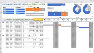 Gestion des projets avec le diagramme de GANTT [upl. by Chere]