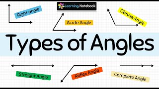 Types of Angles [upl. by Isteb]