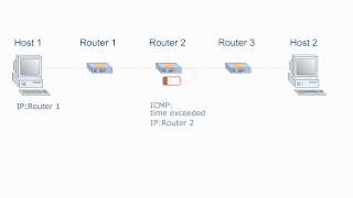 Medieninformatik  Kommunikationsnetze  Traceroute  06 [upl. by Tallie629]