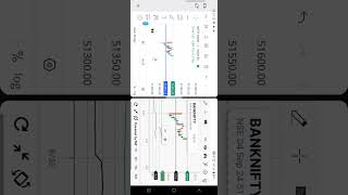 bank nifty live chart [upl. by Fonsie315]