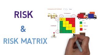 Risk and How to use a Risk Matrix [upl. by Orin]