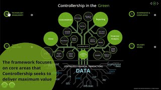 Controllership in the Green [upl. by Ariajay]