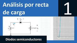 1Análisis por la recta de carga BOYLESTAD EJERCICIOS RESUELTOS ELECTRÓNICA [upl. by Ragse474]