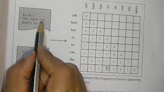 Word Cooccurrence Matrix Example [upl. by Lleneg156]