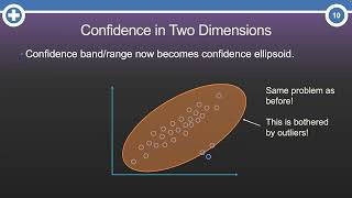 What are Mahalanobis Distances [upl. by Butta]