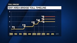 TIMELINE Bay Area bridge toll increases [upl. by Fransisco]