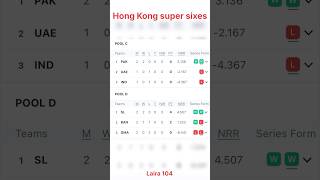 Hong Kong super sixes bangladesh Vs Sri Lanka after match points table  Hong Kong super sixes 2024 [upl. by Ynohtnad690]