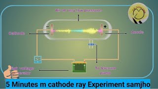 Discovery of Electron by Thomson Cathode ray Experiment Part 1   Class 11NCERTCBSE [upl. by Gati365]