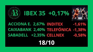 1810💥PHARMA MAR REIG JOFRE ASML HOLDING NVIDIA ACCIONA ENERGÍA CAIXABANK SABADELL INDITEX [upl. by Elburr653]