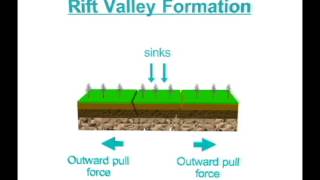 Rift valley formation process [upl. by Karlin]