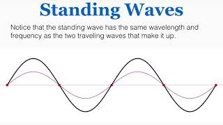 Sound Waves Intensity level Decibels Beat Frequency Doppler Effect Open Organ Pipe  Physics [upl. by Cirdahc162]