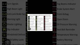 Dashboard warning lights meaning cars carshorts car warninglights shortsviral shorts [upl. by Adnav]