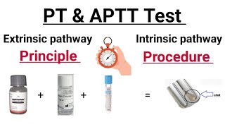 APTT test  Activated partial Thromboplastin time test  Coagulation pathway in Hindi [upl. by Lannie]