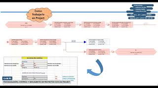 Clase 02  Programación Control y Seguimiento de Proyectos con MS Project [upl. by Daenis]