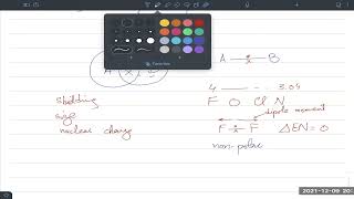 Polarity  AS amp A level  Chemistry  Ahmed Bokhari [upl. by Sanfo]