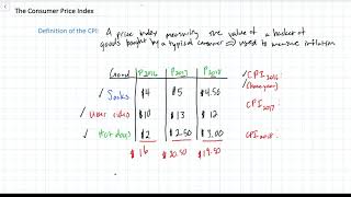 Calculating a Consumer Price Index CPI [upl. by Libnah299]