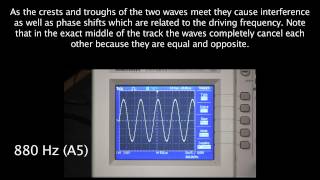 Sound Wave Interference [upl. by Nahsad]