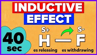 Inductive Effect  Organic Chemistry [upl. by Choo759]