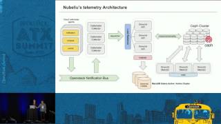 Showback amp Chargeback OpenStack Gnocchi  Cloudkitty as a Whol [upl. by Alauqahs]