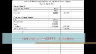 Statements of Financial Position [upl. by Gert]