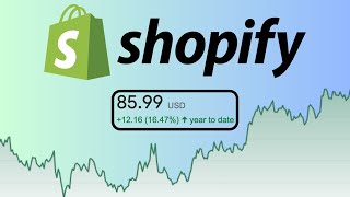 Shopify Stock Earnings Preview Huge Upside Ahead  SHOP Stock Analysis [upl. by Ycniuqed454]